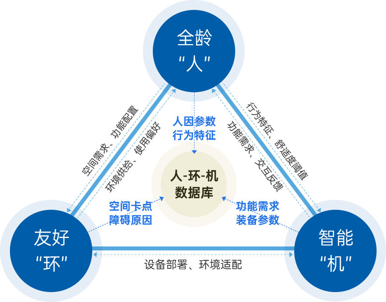 数据库简介
